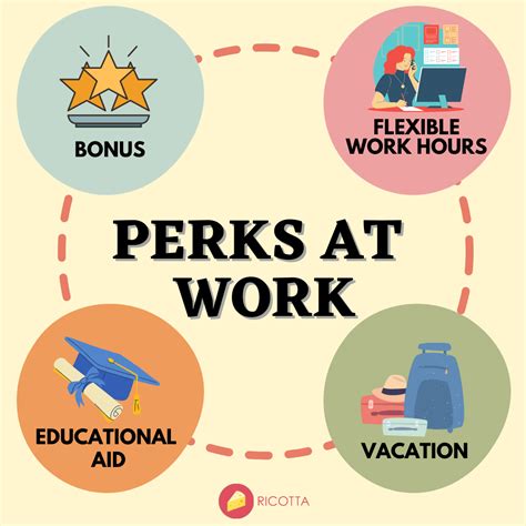 are perks at work the same discount for all members